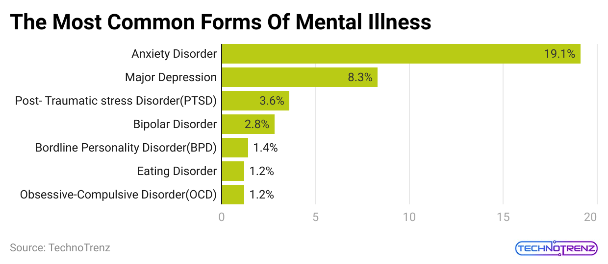 the-most-common-forms-of-mental-illness