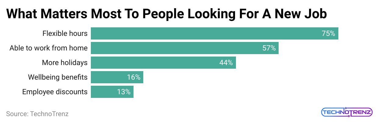 what-matters-most-to-people-looking-for-a-new-job