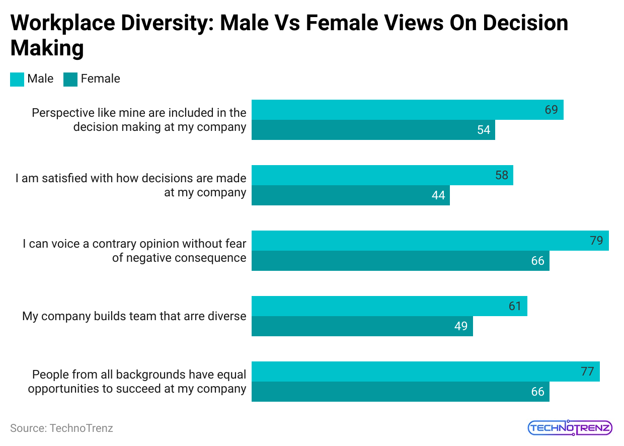 workplace-diversity-male-vs-female-views-on-decision-making