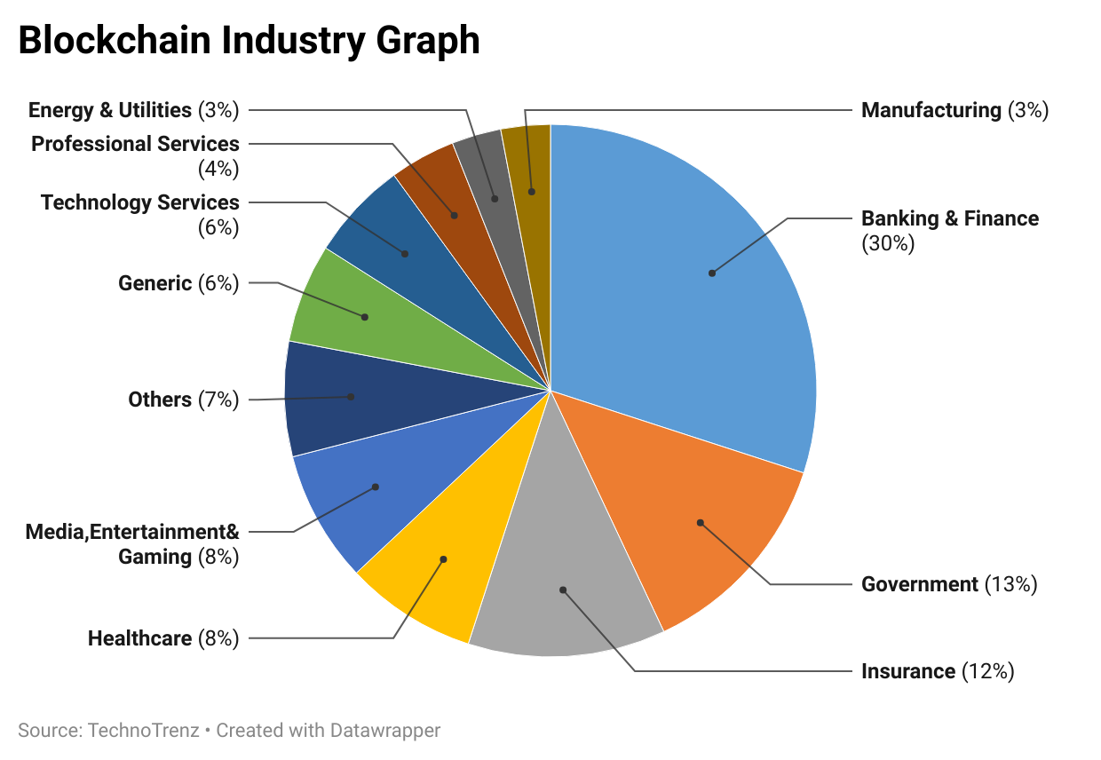 blockchain-industry-graph