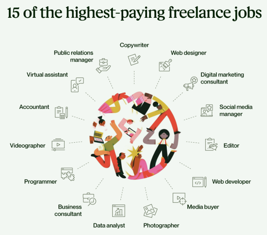 15-of-the-highest-paying-freelance-jobs