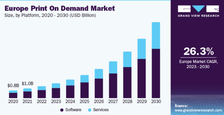 Europe-Print-On-Demand-Market