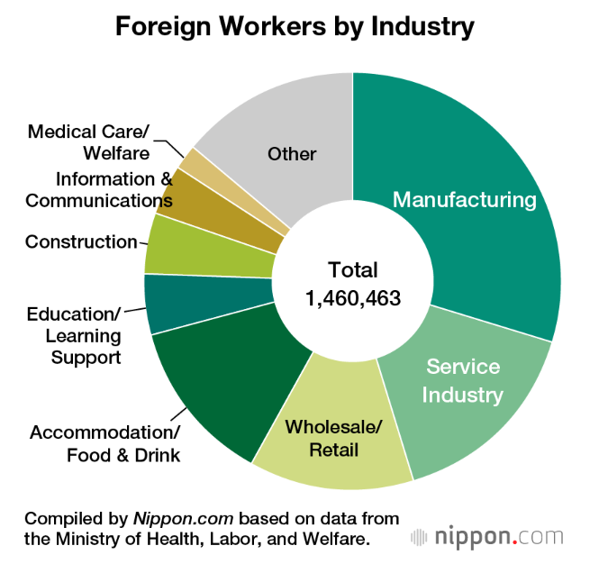 Foreign-workforce-by-industry