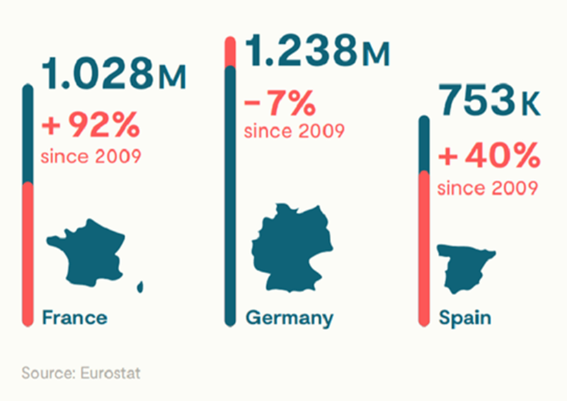 Freelancing-In-Europe