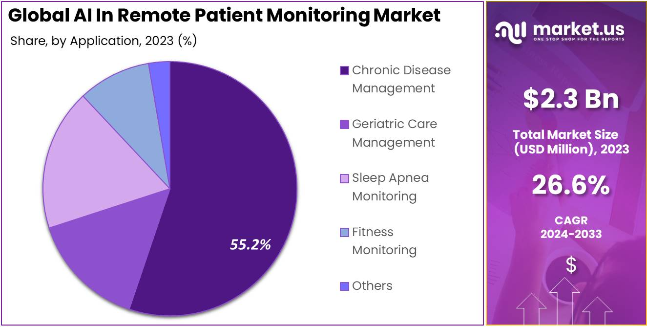 Global-AI-In-Remote-Patient-Monitoring-Market-Size