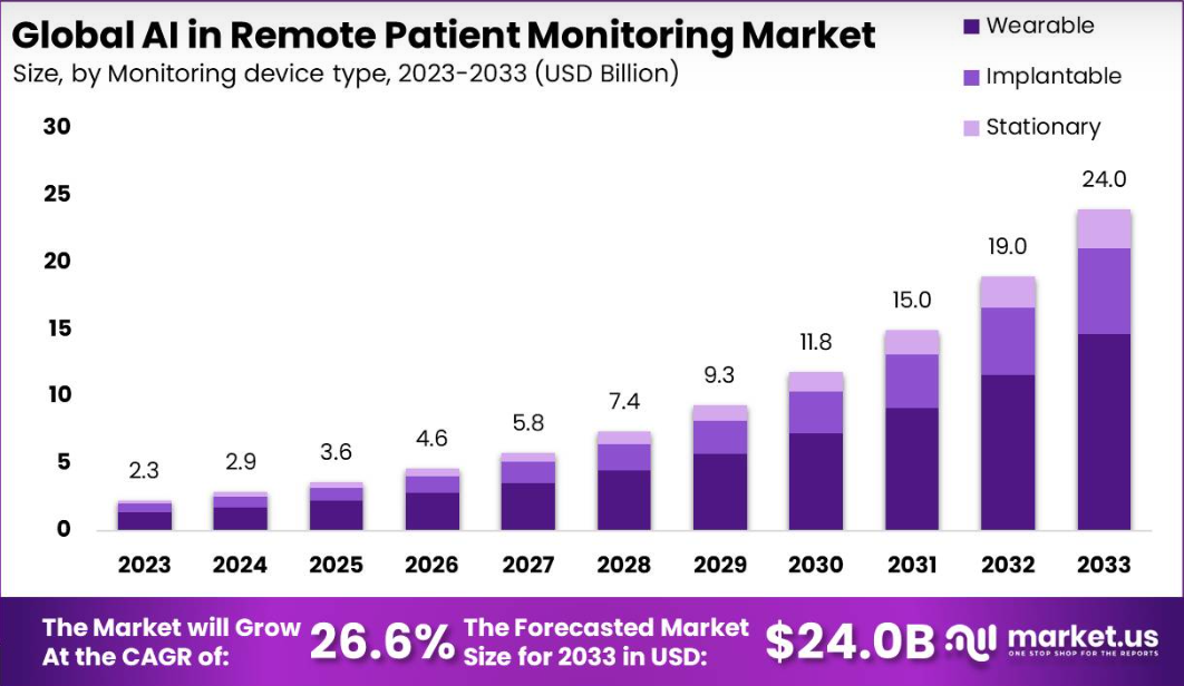 Global-AI-in-remote-patient-monitoring-market