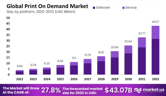 Global-Print-On-Demand-Market 