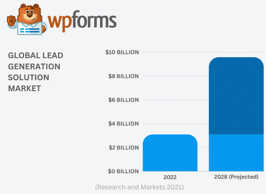 Global-lead-generation-solution-market