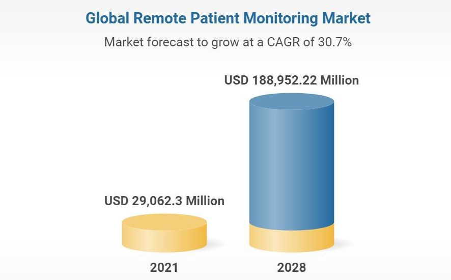 Global-Remote-Patient-Monitoring-Market