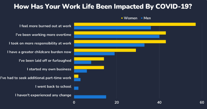 How-has-your-work-life-been-impacted-by-covid-19