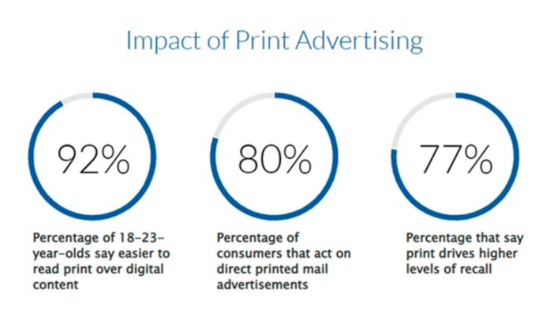 Impact-of-Print-Advertising