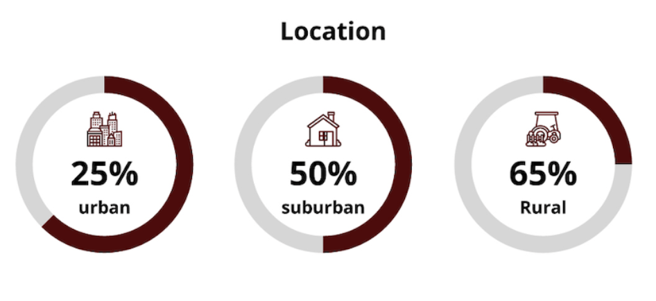 Instagram-Demographic-Location