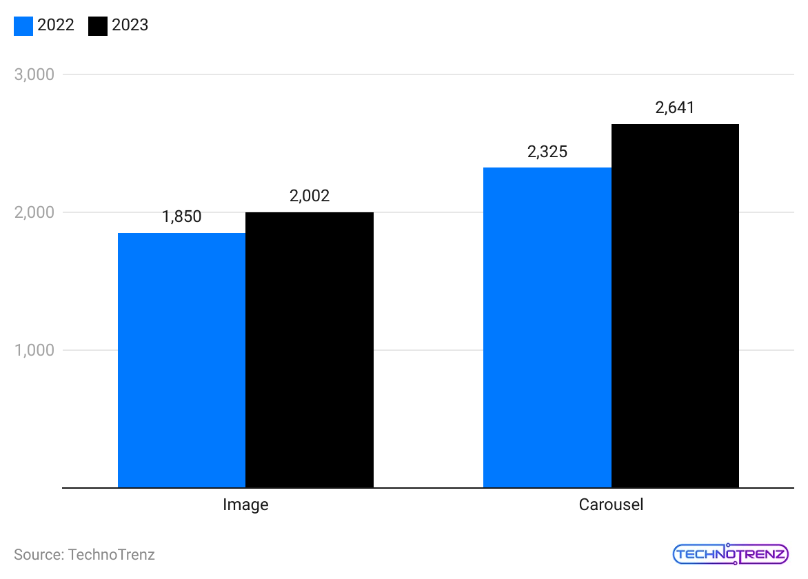 Instagram-Engagement-Statistics