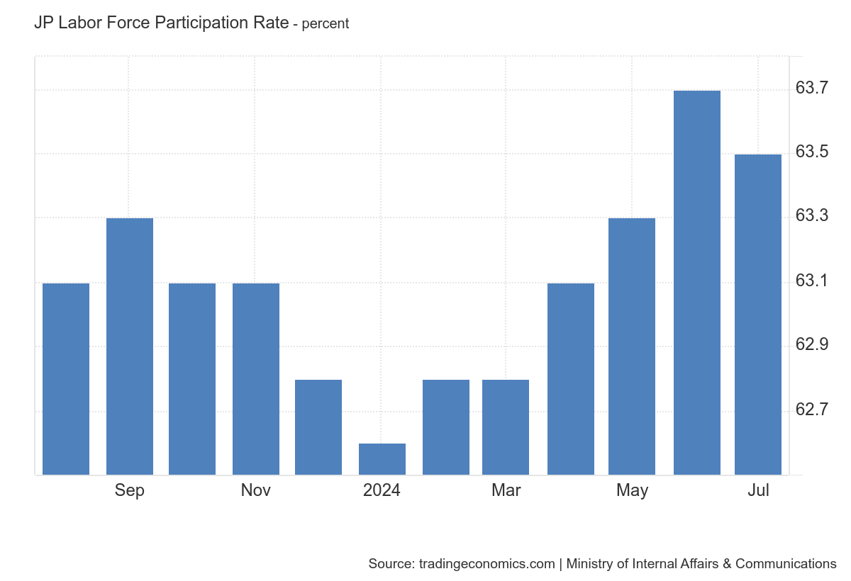 JP_Labor_Force_Participation_Rate