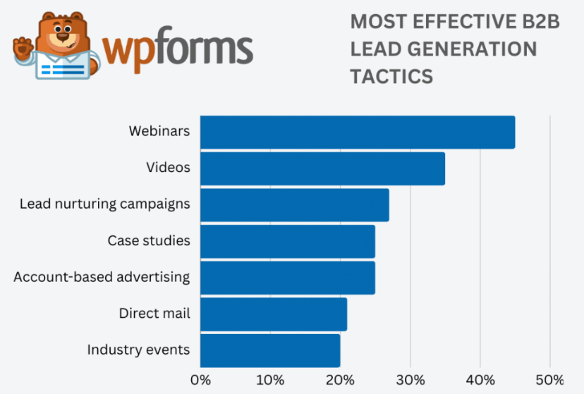 Most-effective-b2b-lead-generation-tactics