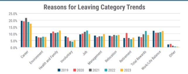 Reasons-for-leaving-category-trends