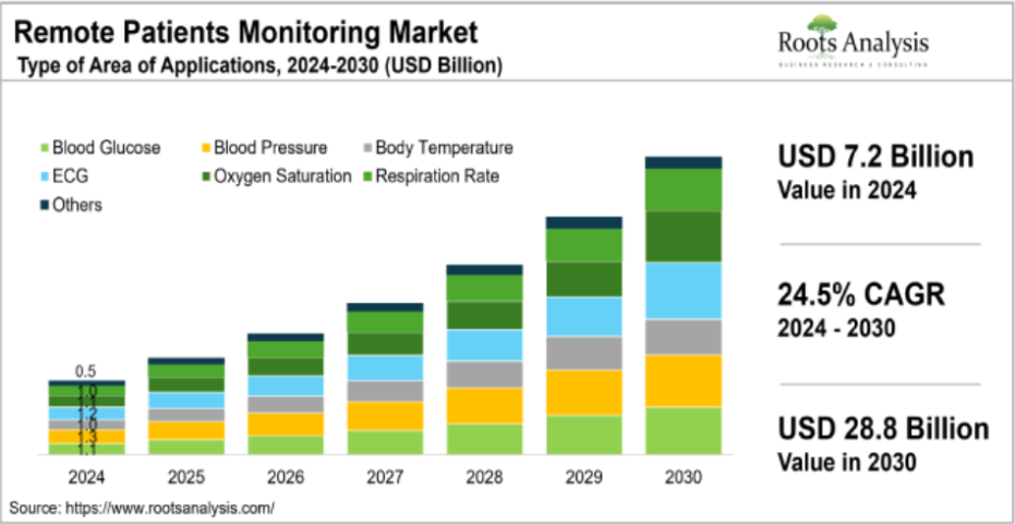 Remote-Patient-Monitoring-Market