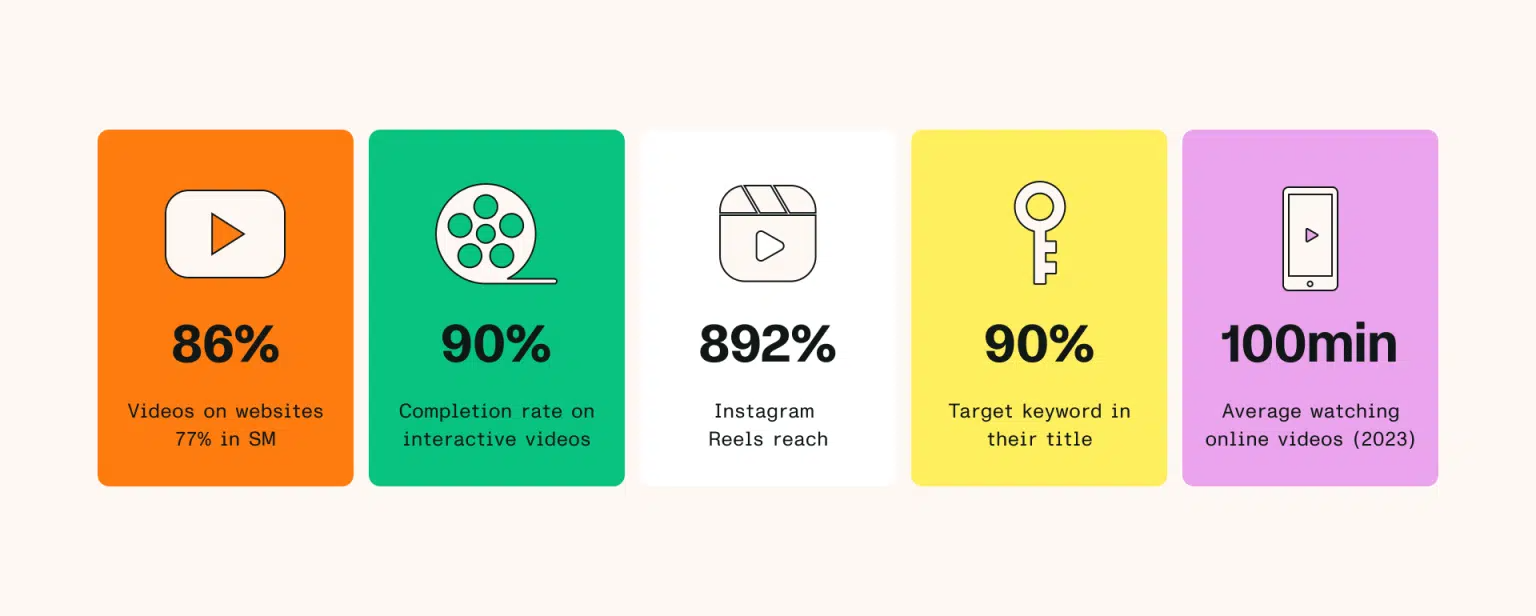 Statistics-of-Instagram-Video-Marketing
