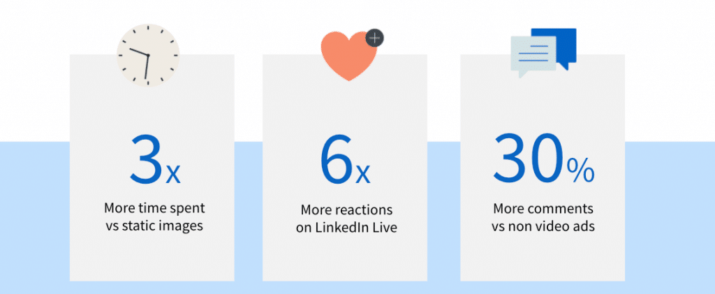 Statistics-on-LinkedIn-Video-Marketing