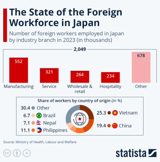 The-state-of-foreign-workforce-in-japan