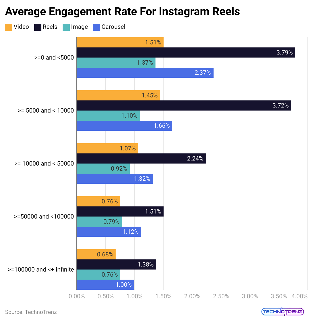 average-engagement-rate-for-instagram-reels