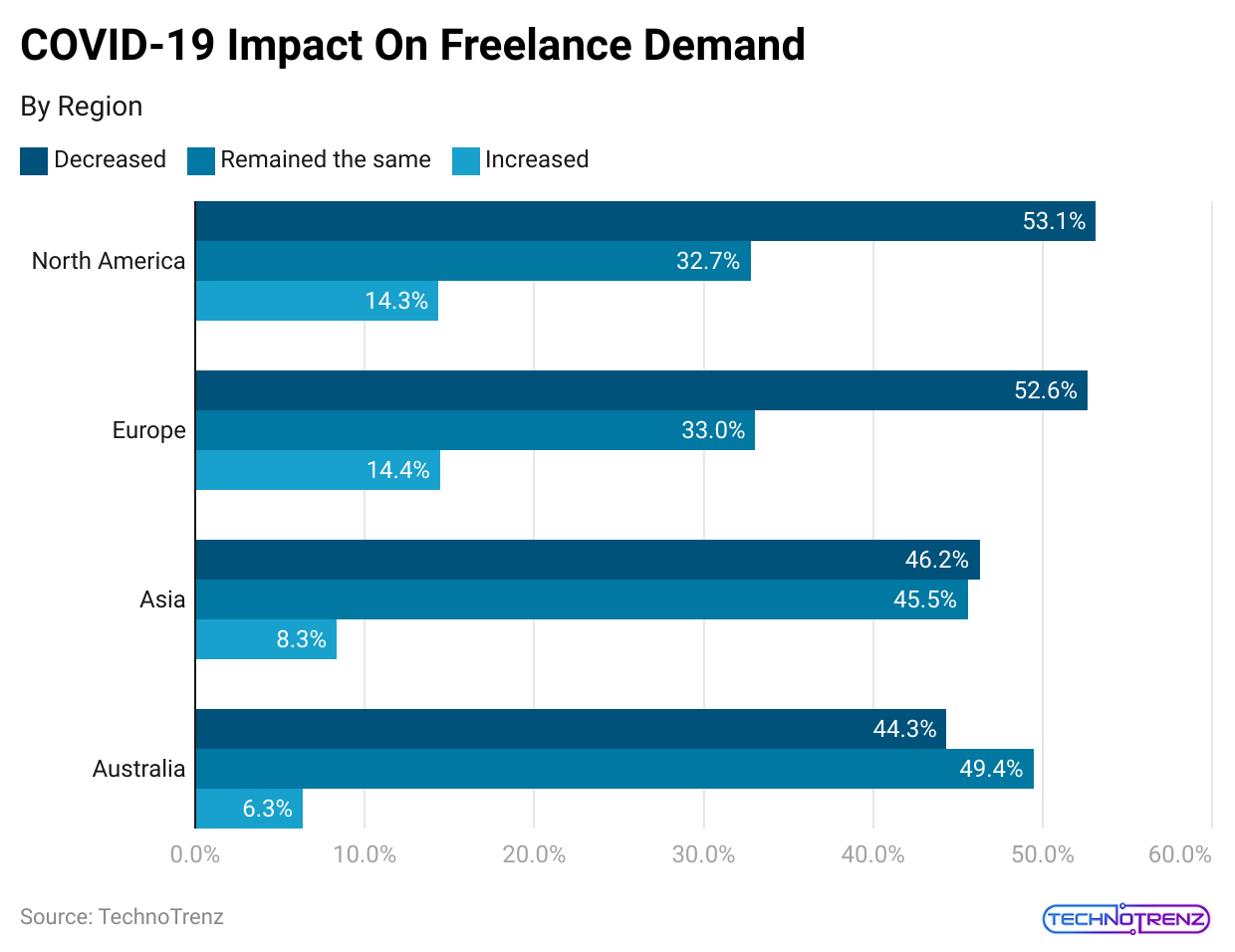 covid-19-impact-on-freelance-demand