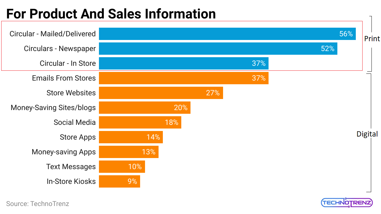 for-product-and-sales-information