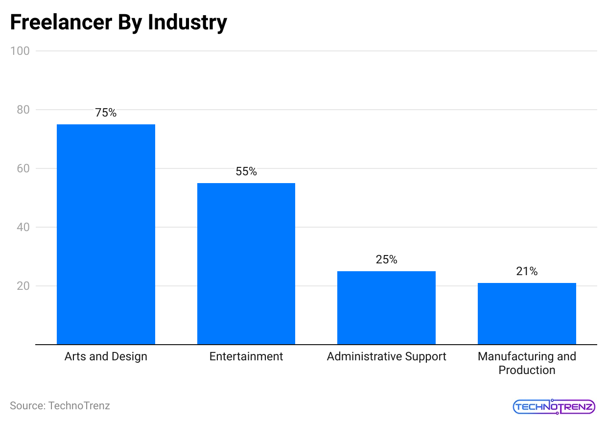 freelancer-by-industry