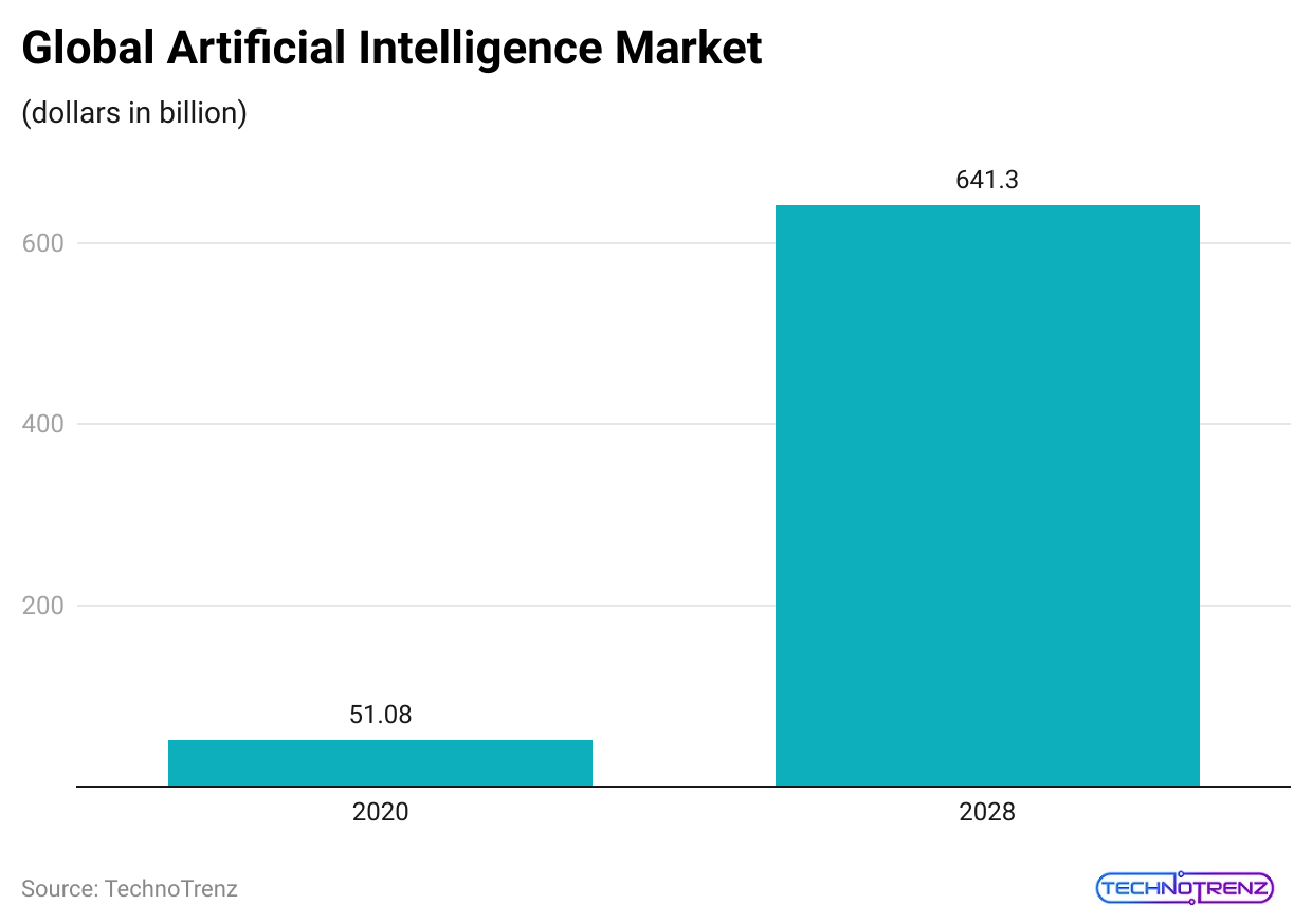 global-artificial-intelligence-market