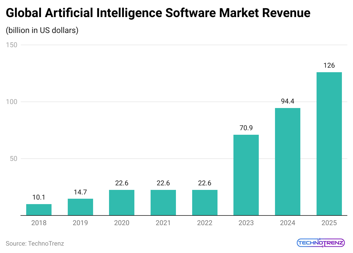 global-artificial-intelligence-software-market-revenue