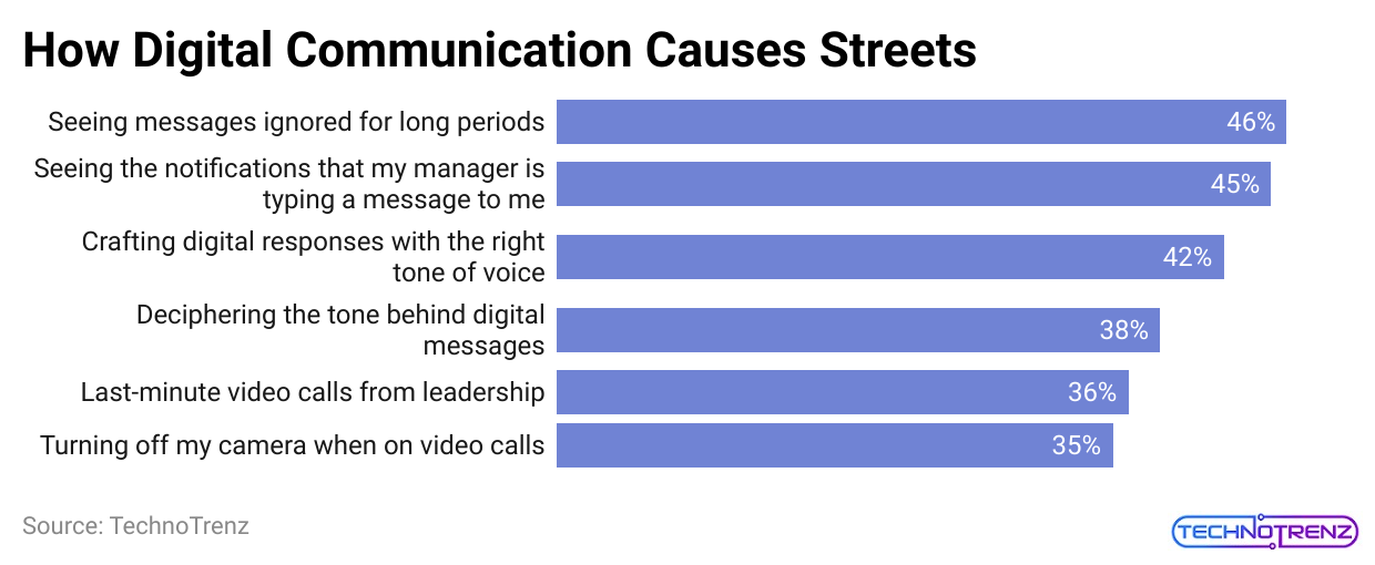 how-digital-communication-causes-streets