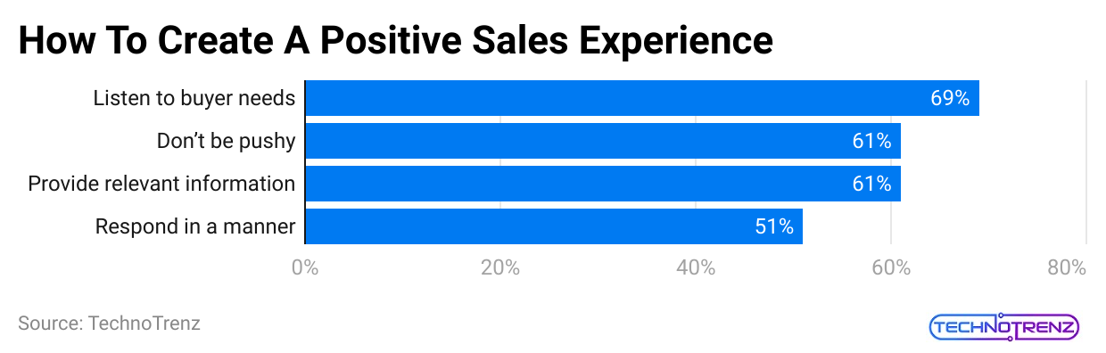 how-to-create-a-positive-sales-experience