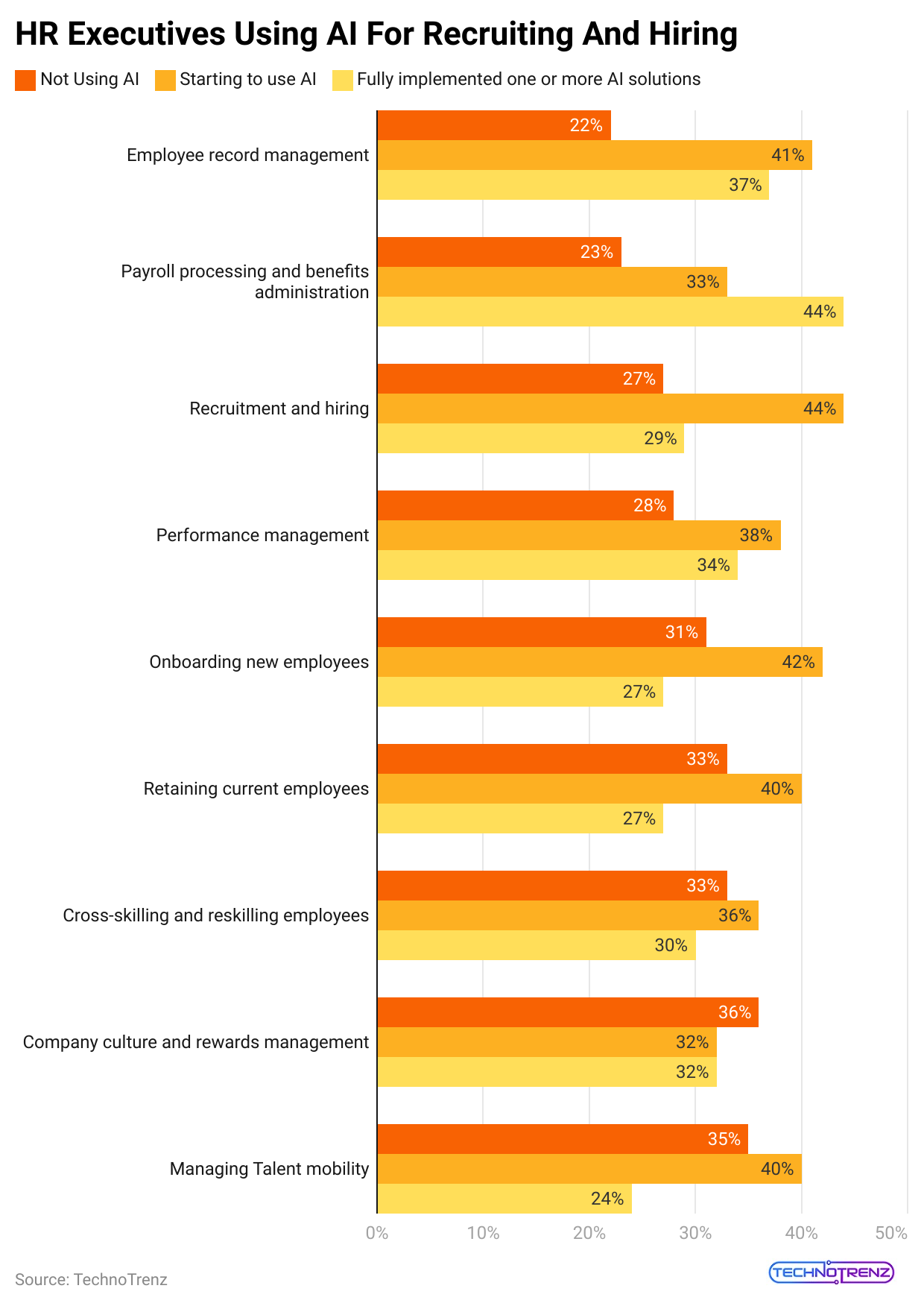 hr-executives-using-ai-for-recruiting-and-hiring