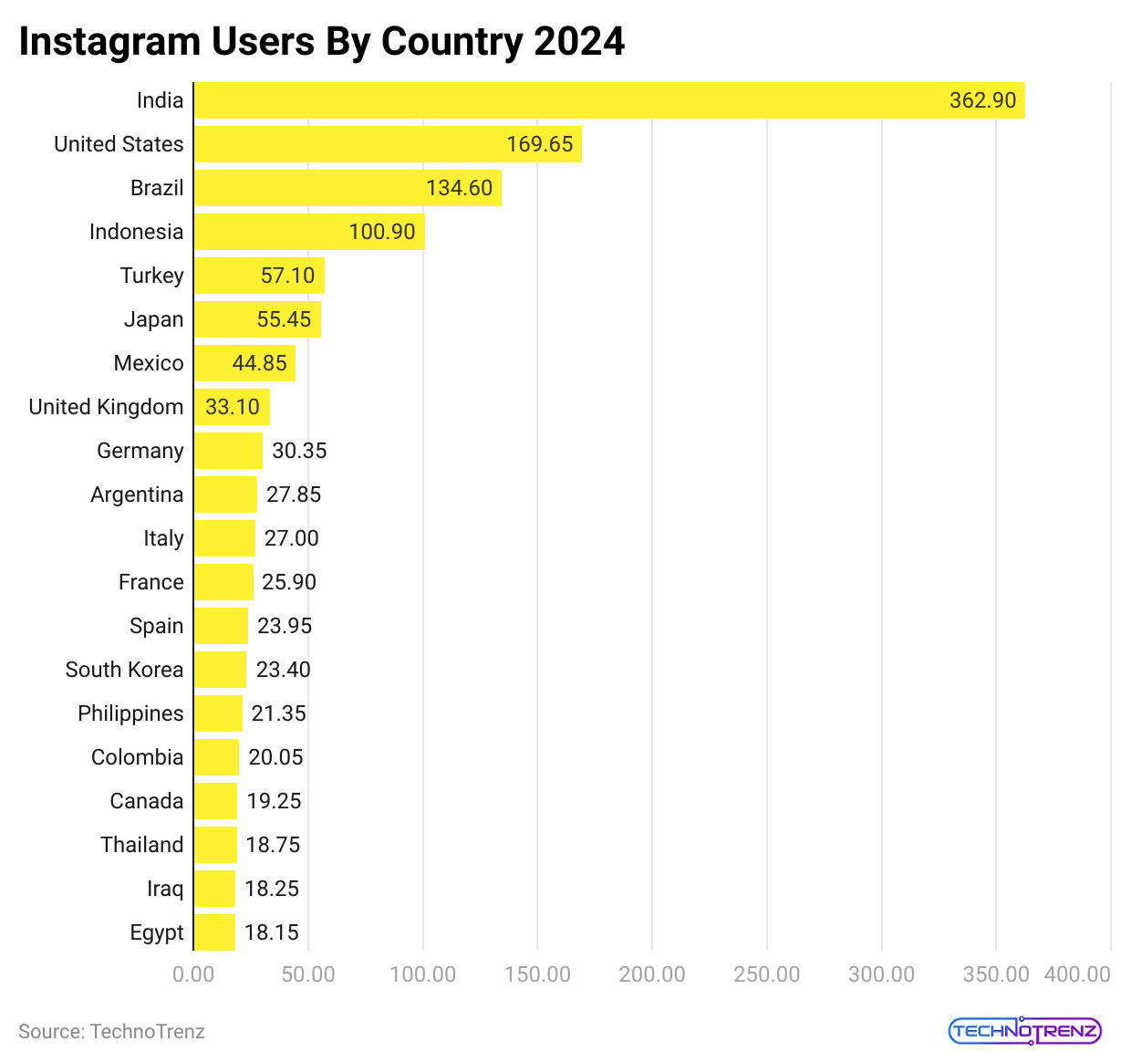 instagram-users-by-country-2024