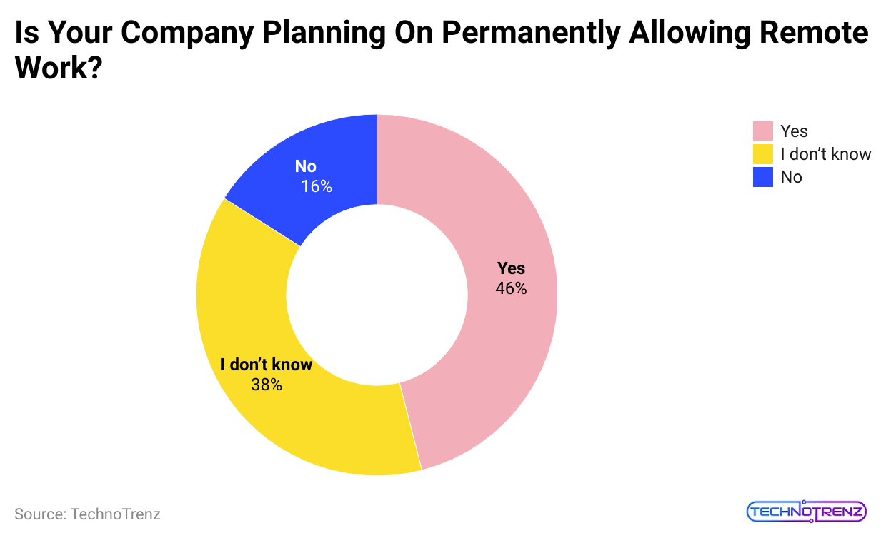 is-your-company-planning-on-permanently-allowing-remote-work