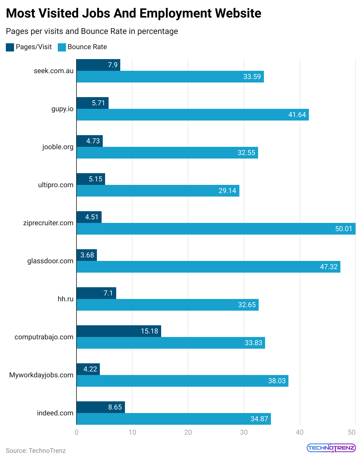 most-visited-jobs-and-employment-website