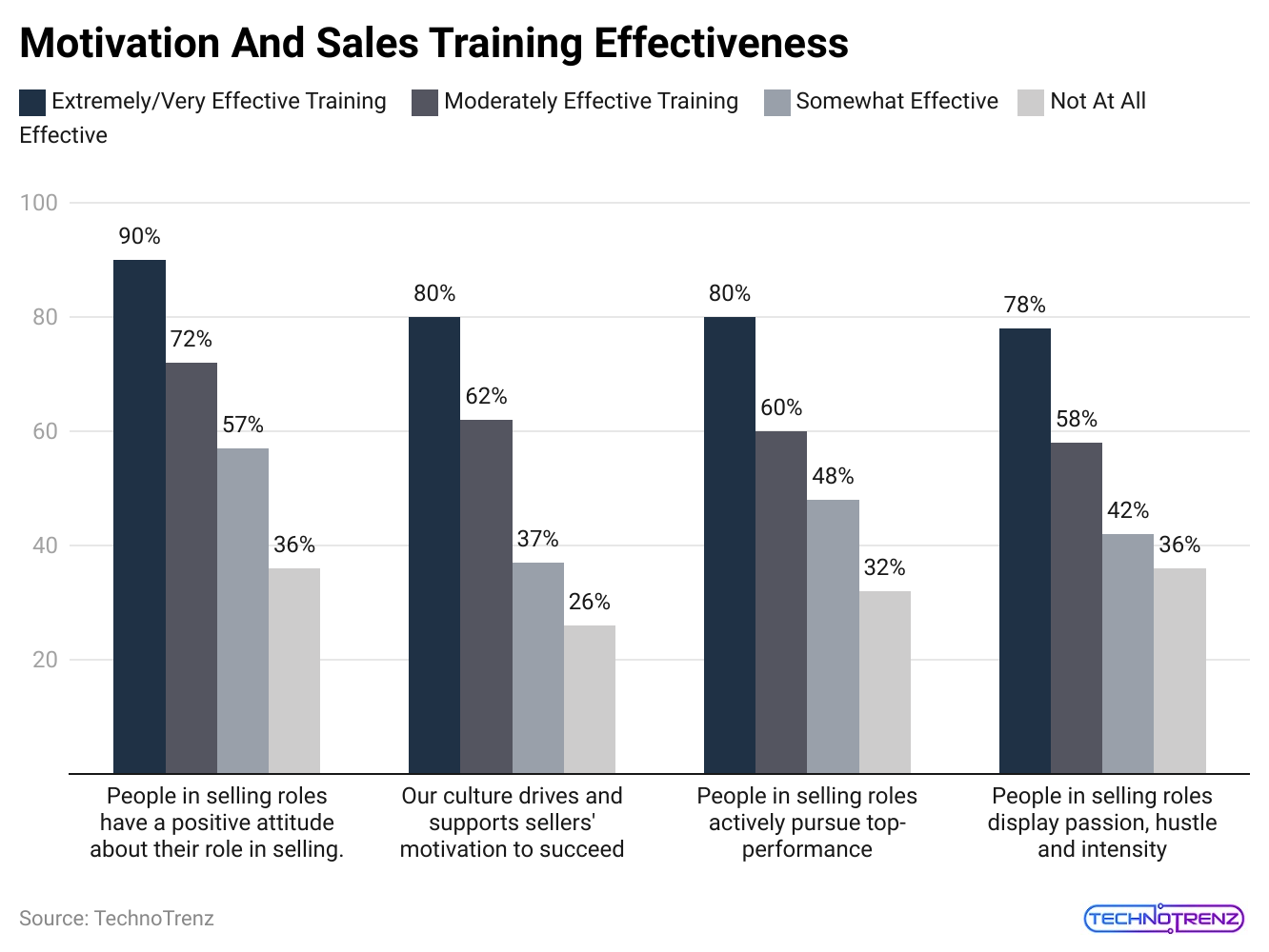 motivation-and-sales-training-effectiveness