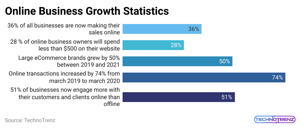 online-business-growth-statistics