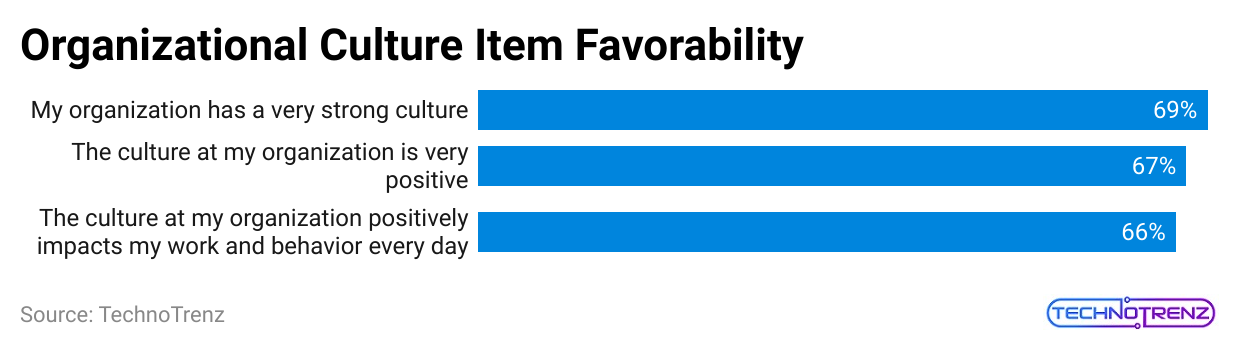 organizational-culture-item-favorability