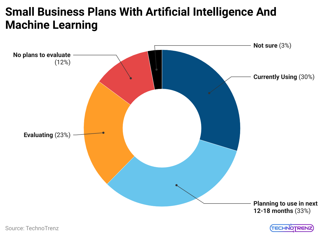 small-business-plans-with-artificial-intelligence-and-machine-learning