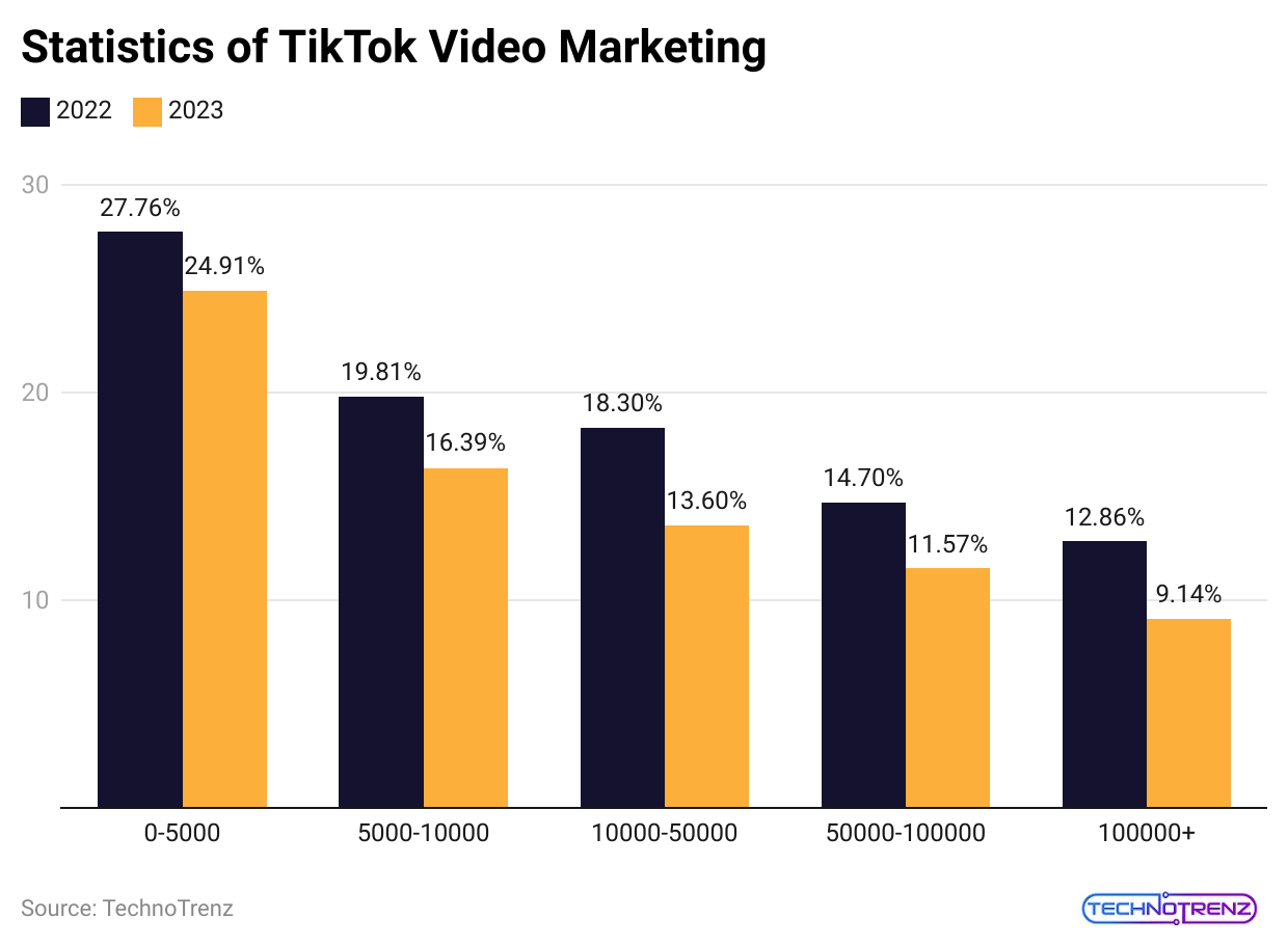 statistics-of-tiktok-video-marketing
