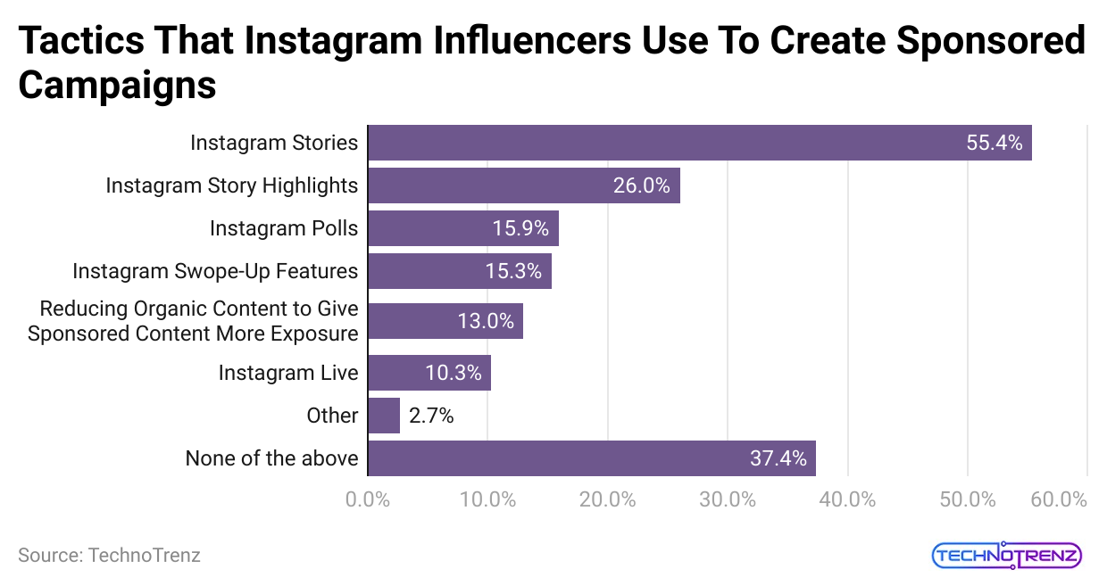 tactics-that-instagram-influencers-use-to-create-sponsored-campaigns