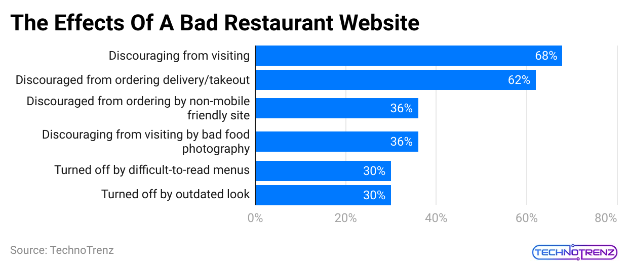 the-effects-of-a-bad-restaurant-website