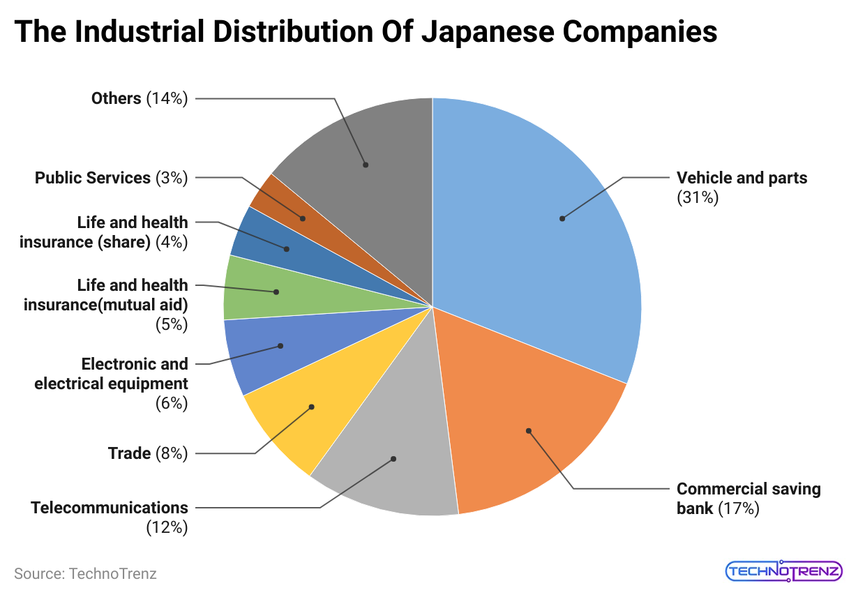 the-industrial-distribution-of-japanese-companies