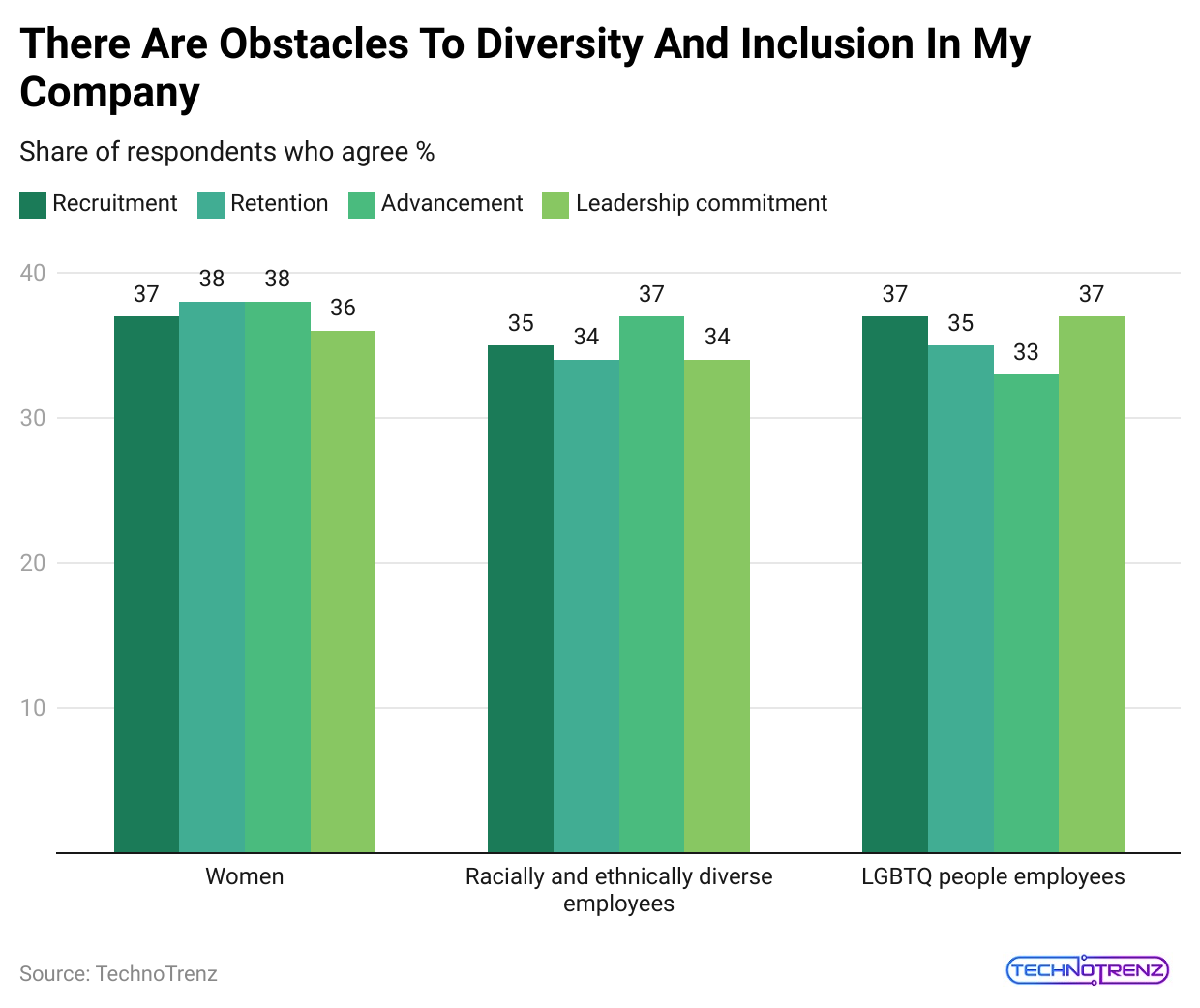 there-are-obstacles-to-diversity-and-inclusion-in-my-company