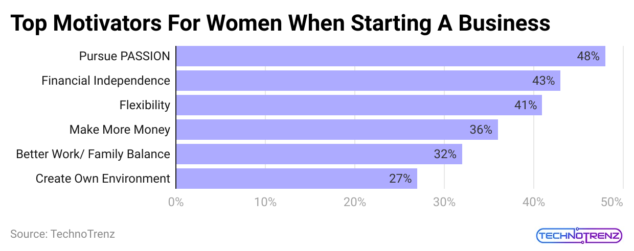 top-motivators-for-women-when-starting-a-business