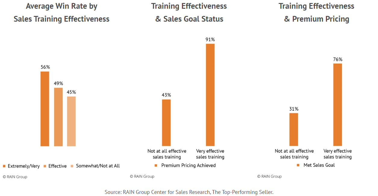 what-is-sales-training