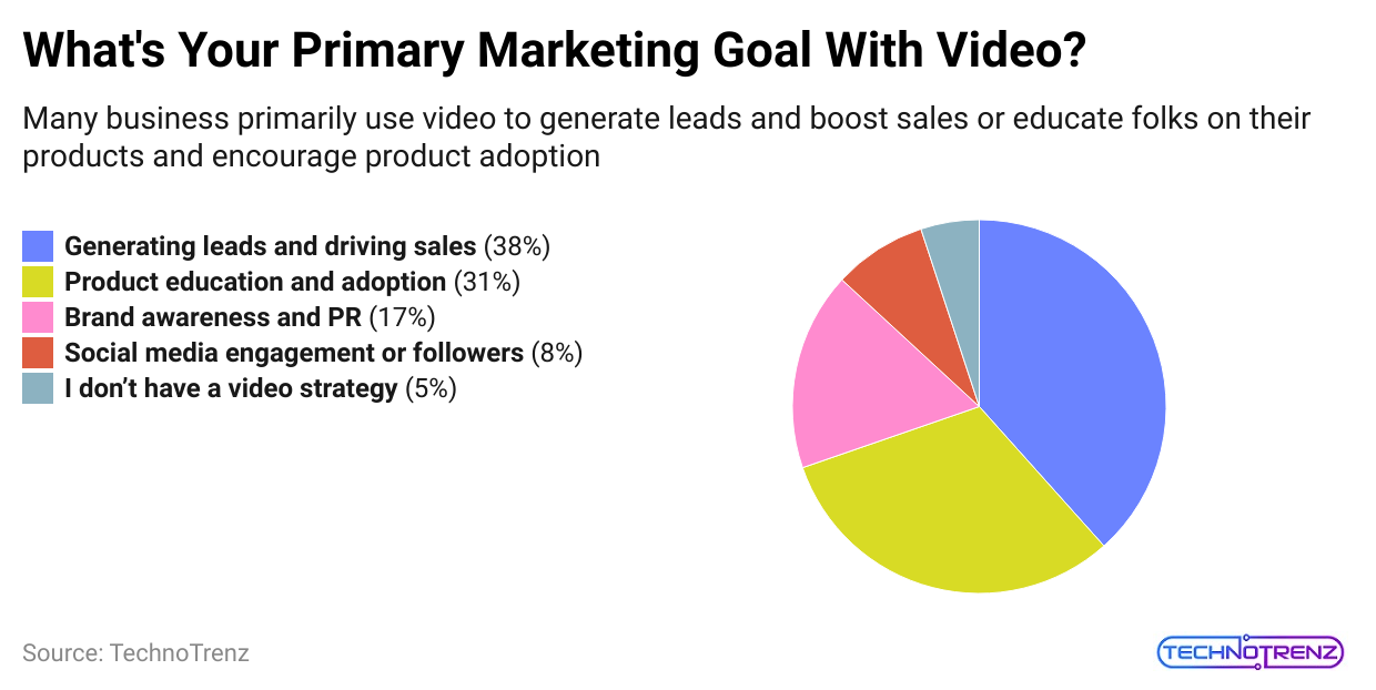 what-s-your-primary-marketing-goal-with-video-1