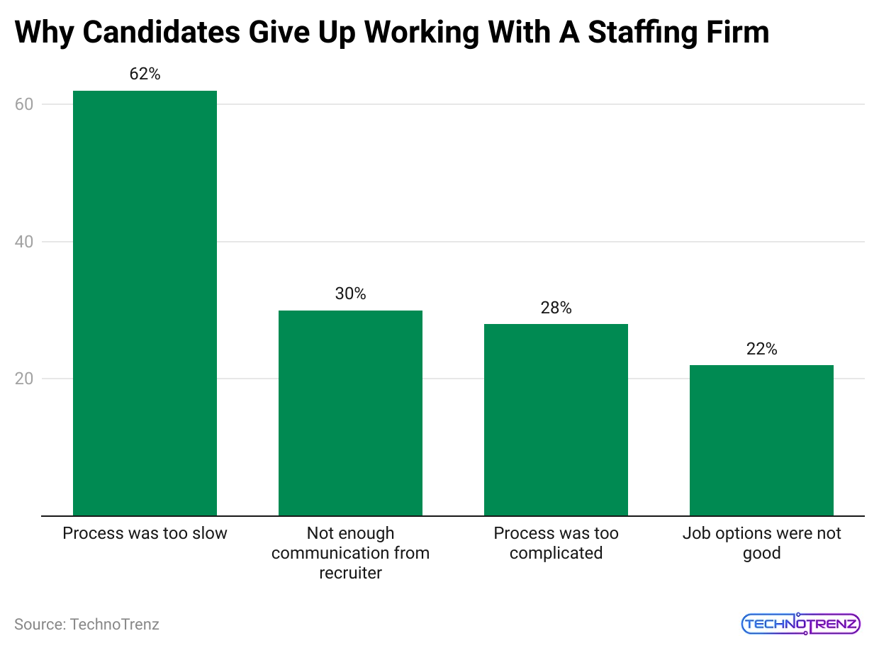 why-candidates-give-up-working-with-a-staffing-firm