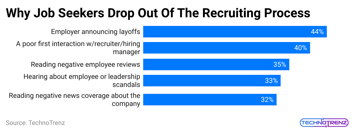 why-job-seekers-drop-out-of-the-recruiting-process